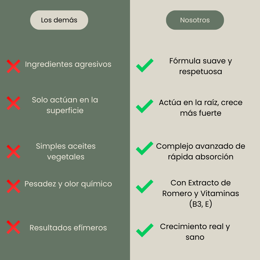 Aceite Capilar Fortalecedor y Crecedor