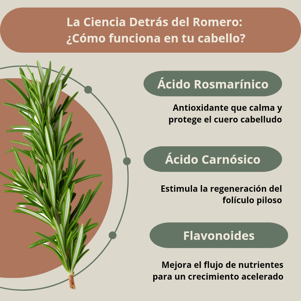 Aceite Capilar Fortalecedor y Crecedor